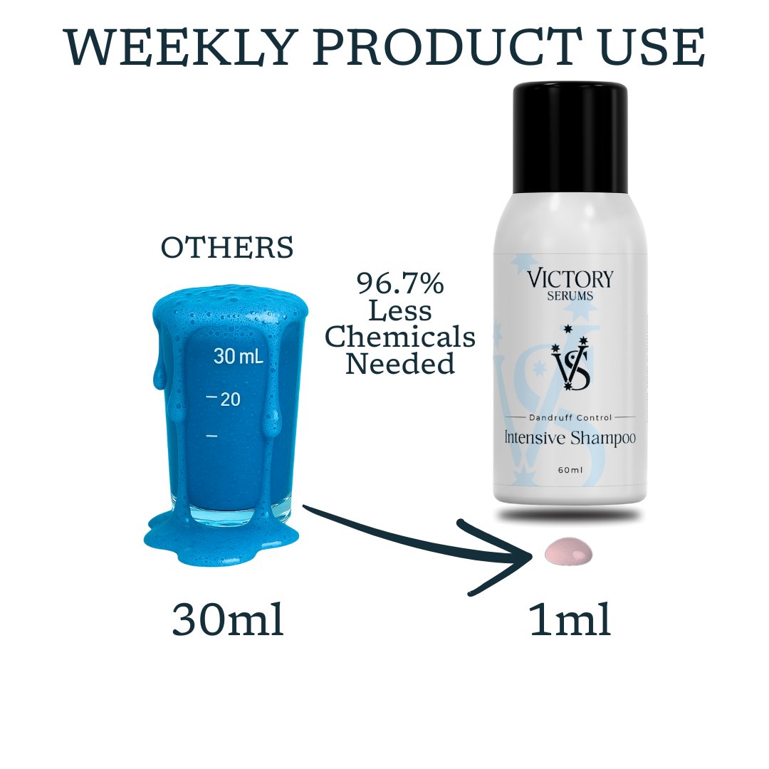 Dandruff Control Intensive Shampoo