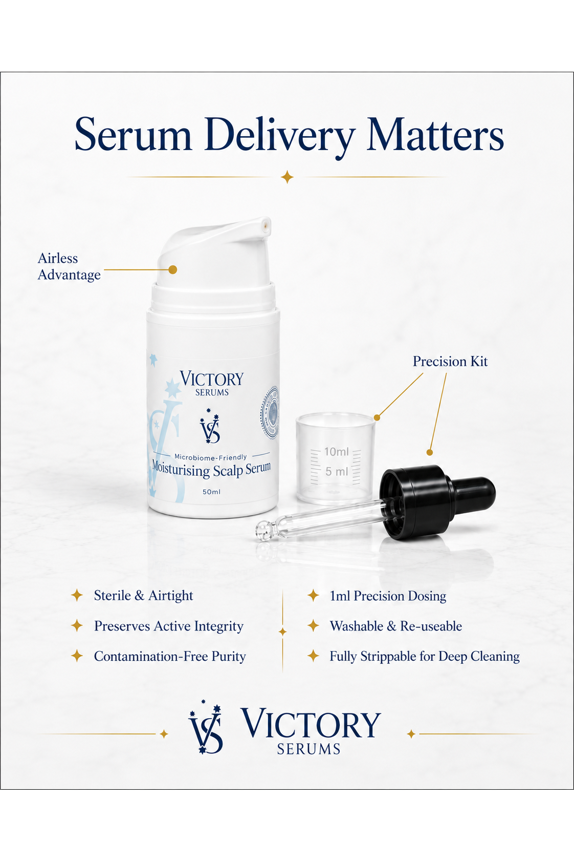 Airless pump bottle and precision dosing kit for the Victory Serums scalp serums