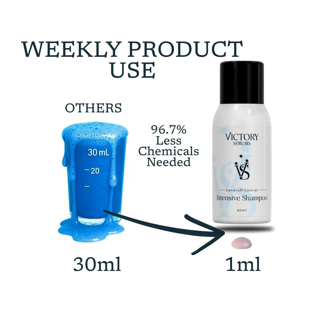 Dandruff Control Intensive Shampoo victory-serums.myshopify.com