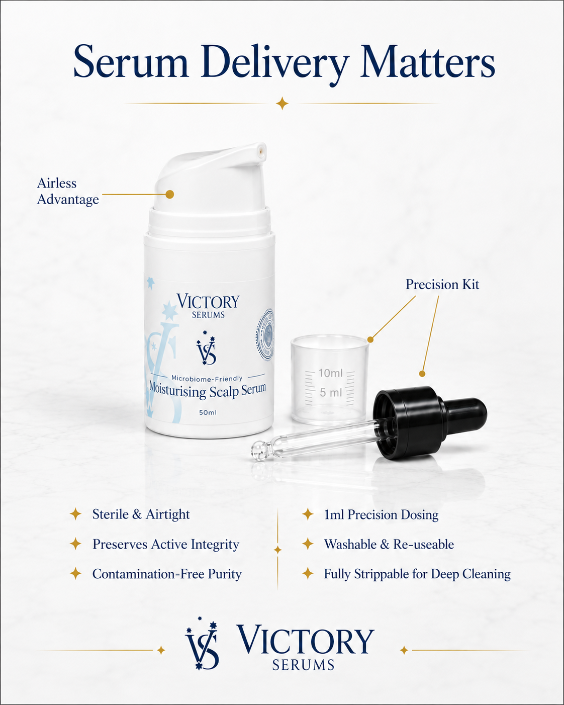 Dandruff Relief. Made Simple.